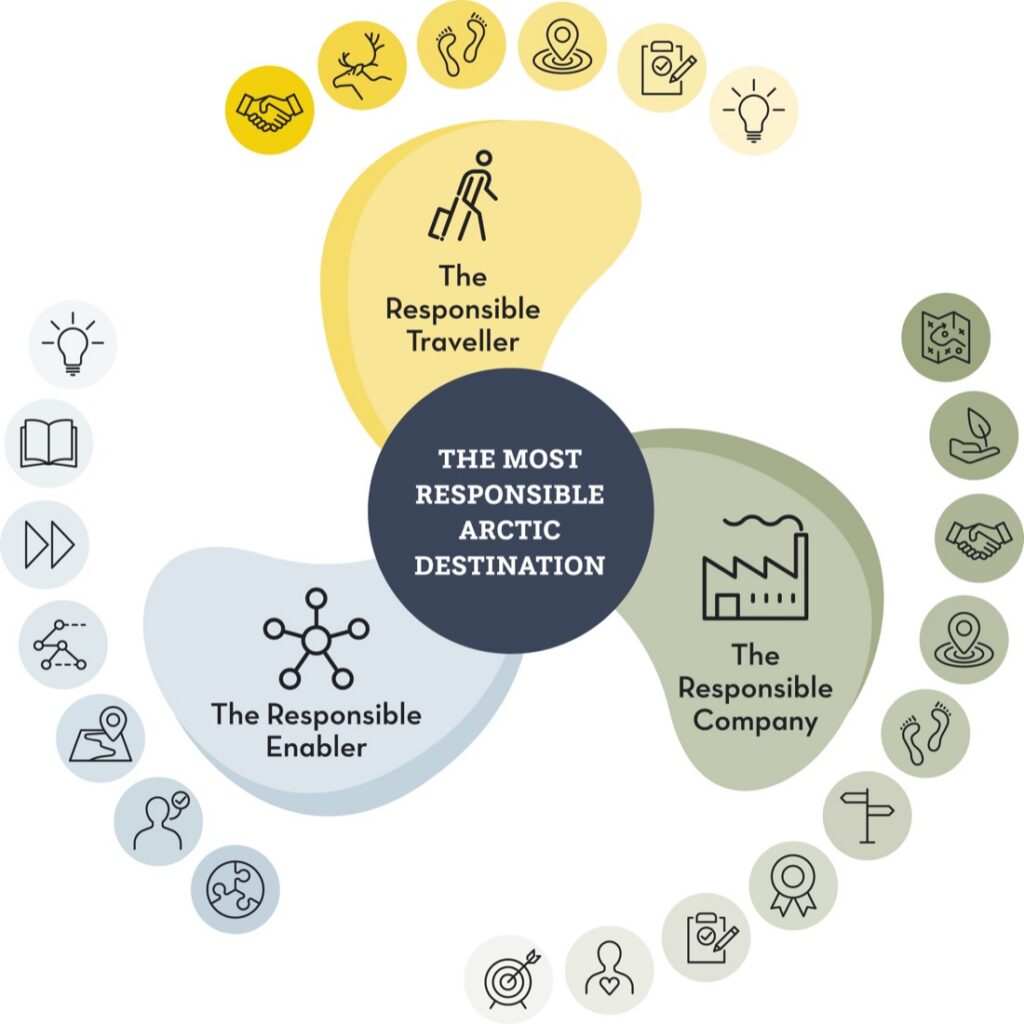 Cfa framework